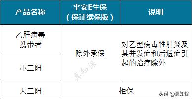 有乙肝可以买重大疾病保险吗,有乙肝的买什么保险