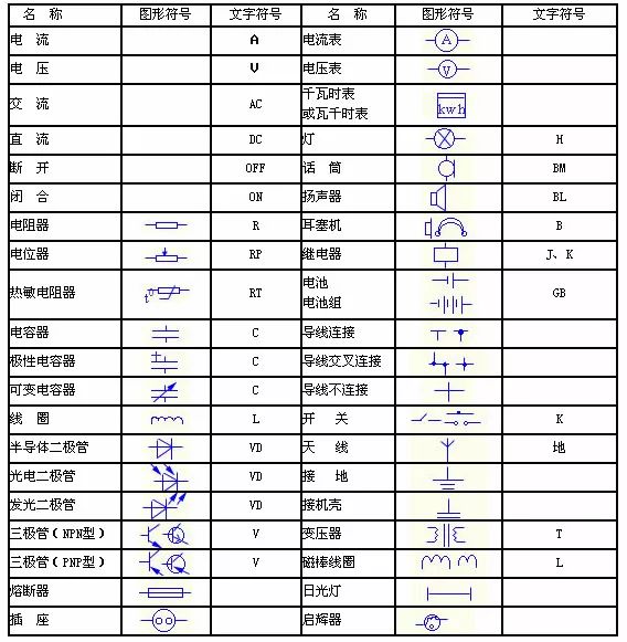 建筑电气知识什么是低压配电系统,建筑电气供配电干什么活