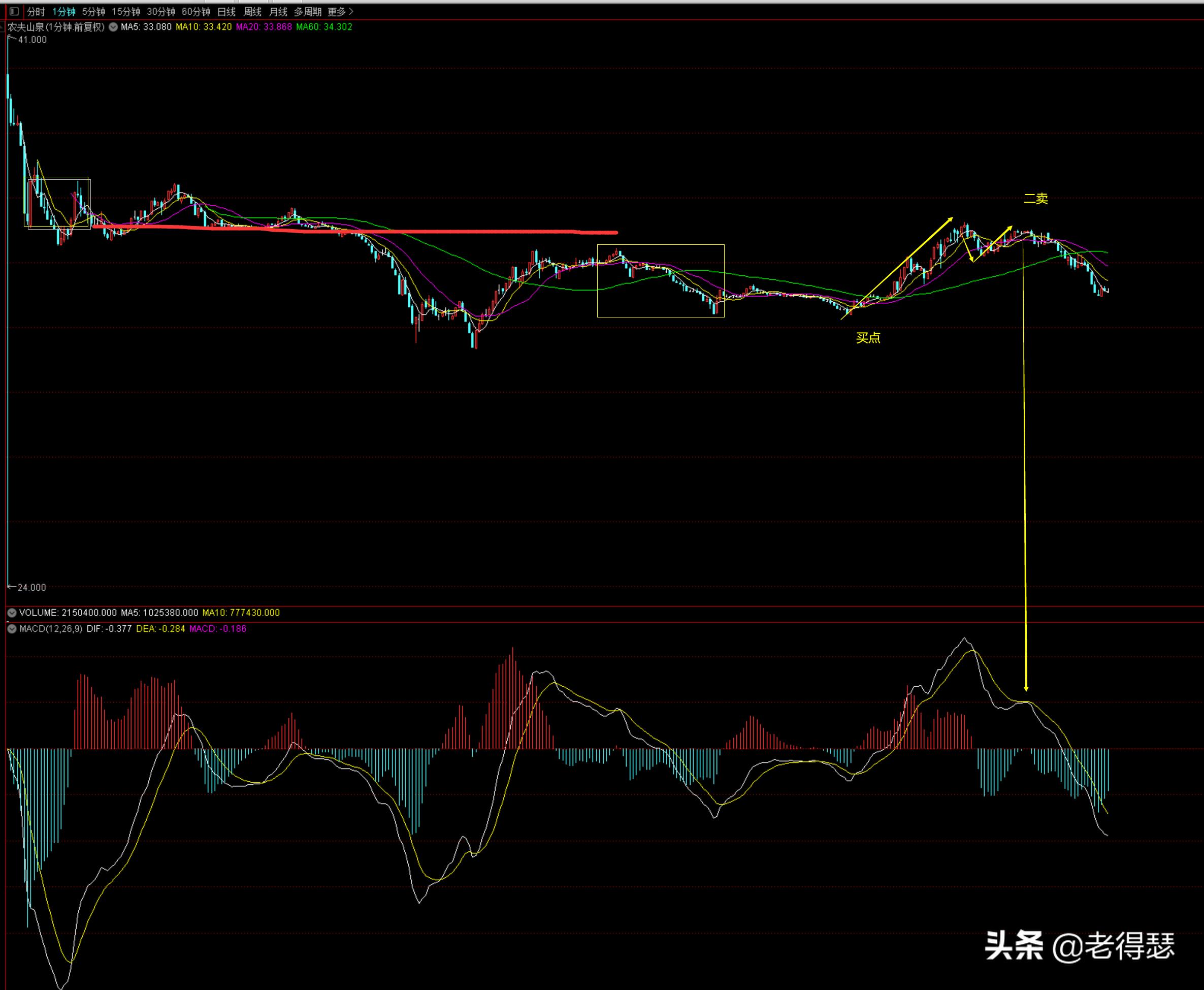 次新股的买卖方法,次新股买入技巧和方法