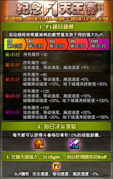 dnf一般什么时候出送代币券的活动,dnf202011月活动