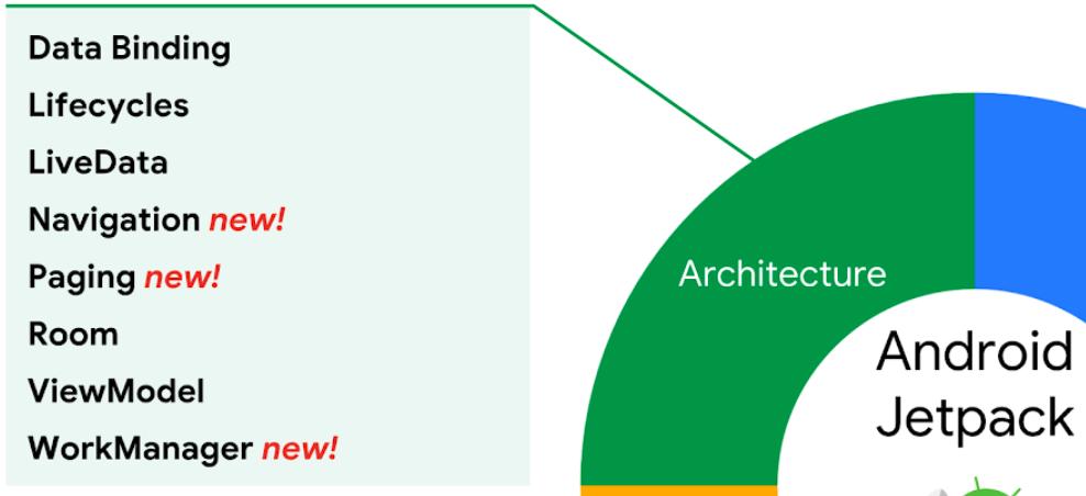 全生命周期管理的app,生命周期管理工具
