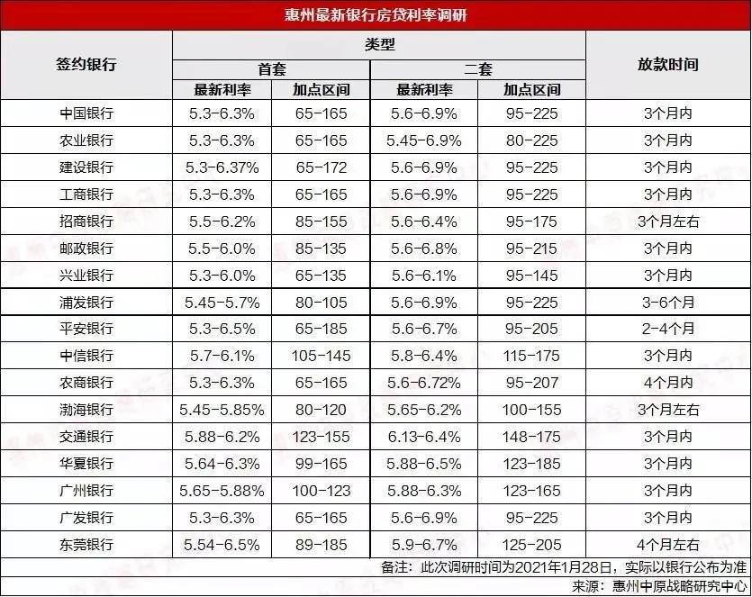 定存和理财怎么降低房贷利率,银行买理财降房贷利率