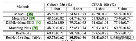 针对单样本学习的多级语义特征扩增技术