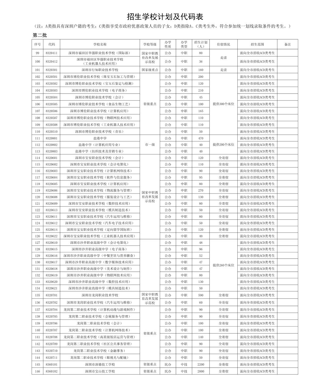深圳350分中职有哪些学校,深圳公办中职有什么前途