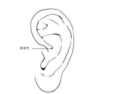 心绞痛按6个穴位几分钟缓解,治冠心病心绞痛最强穴位手法