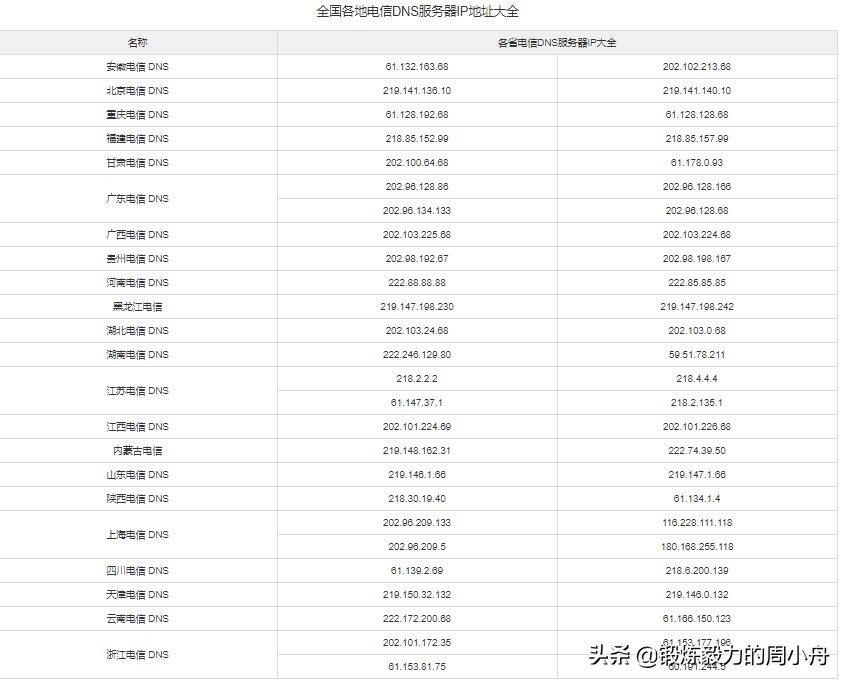 dns正确能上qq不能上网,能上qq不能访问网页是dns的问题吗