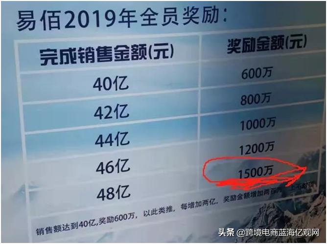 易佰网络并购,易佰网络被收购了吗