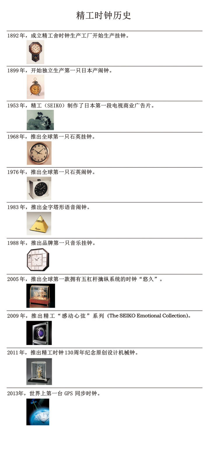 功能性手表排行榜前十名,品牌手表的评价图