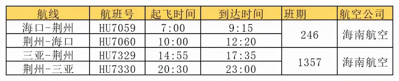 2022荆州机场夏秋航班新增航线,荆州机场目前开通了几条航线