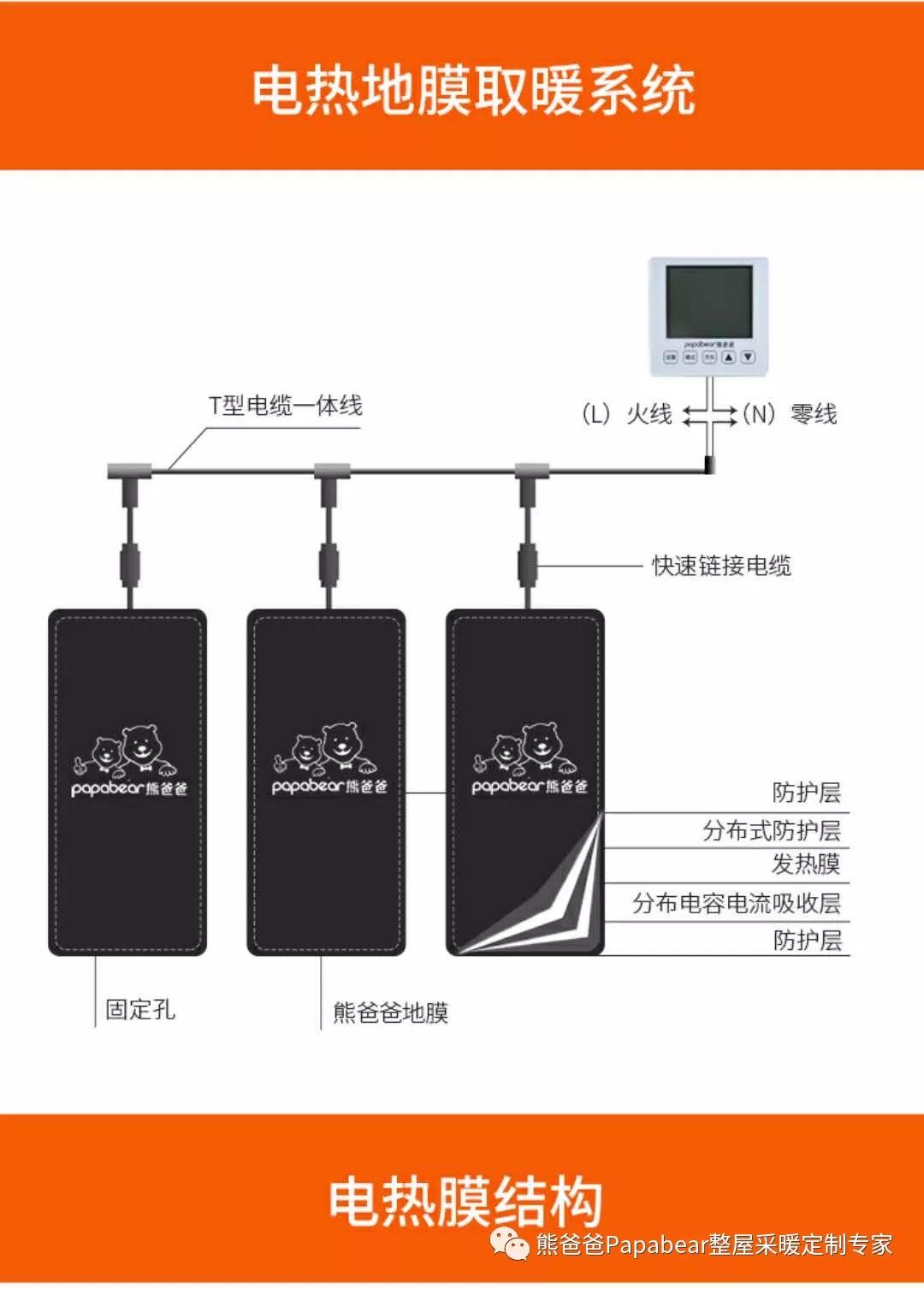 石墨烯电地暖膜,石墨烯电热膜电地暖好不好用