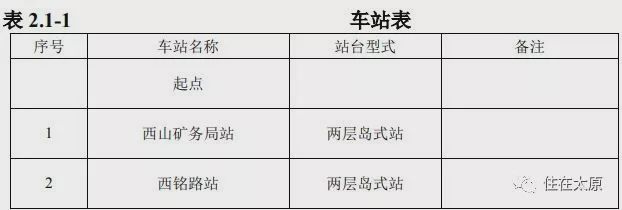 太原地铁1号线什么时候开通,太原地铁1号线是ppp项目吗
