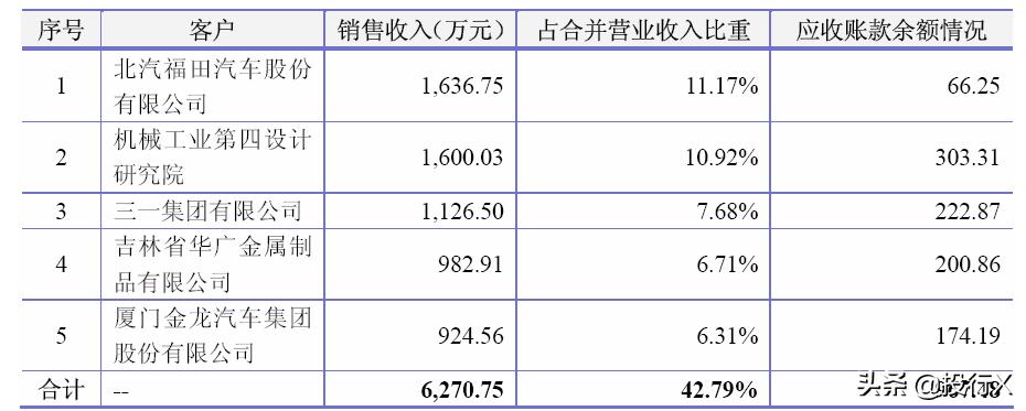 引入客户、供应商成为股东的IPO资本运作建议-投行方*论法**系列