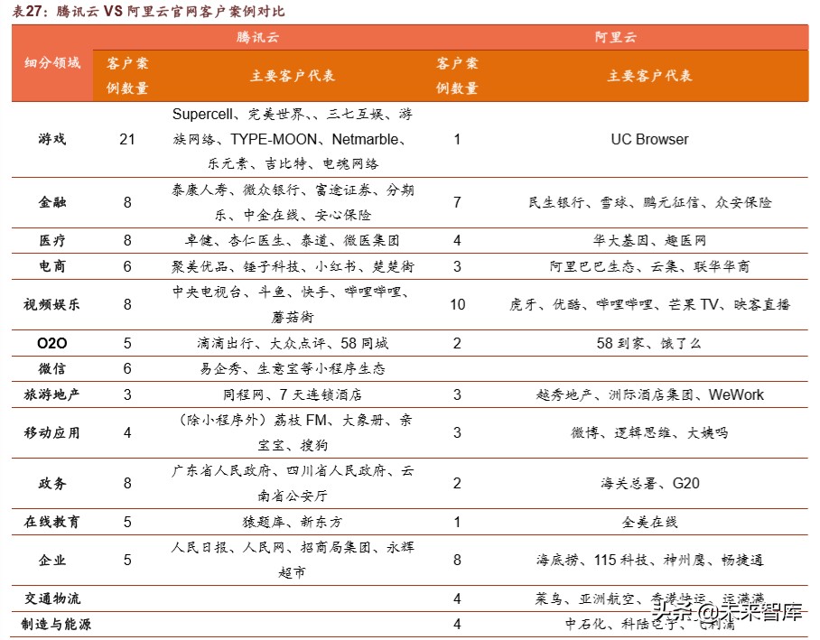 腾讯帝国解说,腾讯帝国版图大全