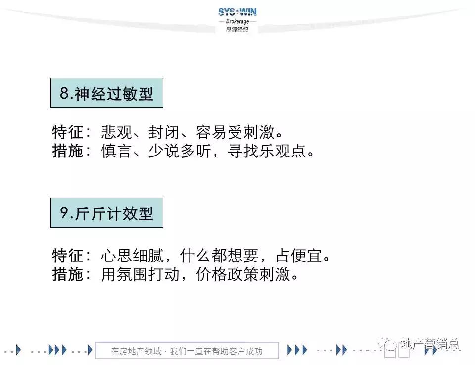 商务区写字楼营销,写字楼租赁营销方案