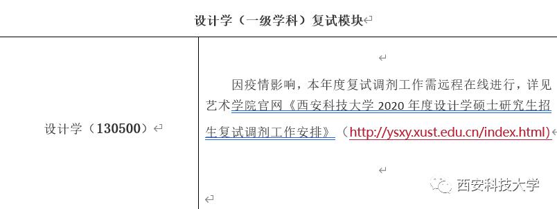 西安科技大学2024研究生调剂,西安科技大学研究生调剂信息