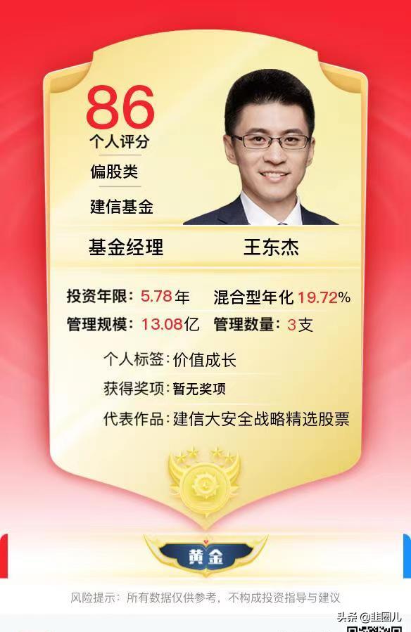 最好的科技类基金排行榜,创新型的基金有哪些类型