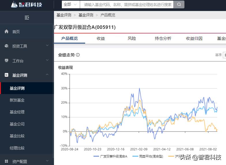 四哥夺冠完整视频,公募一哥刘格菘