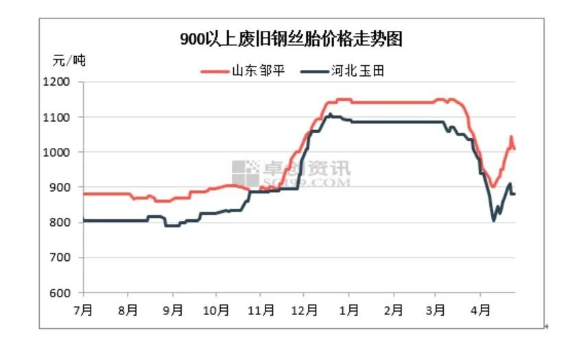 轮胎业何时走出阴霾,轮胎行业现状分享干货
