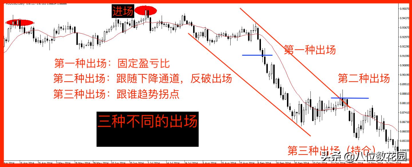 文华随身行怎么设置止盈止损,atr指标止损止盈怎么设置