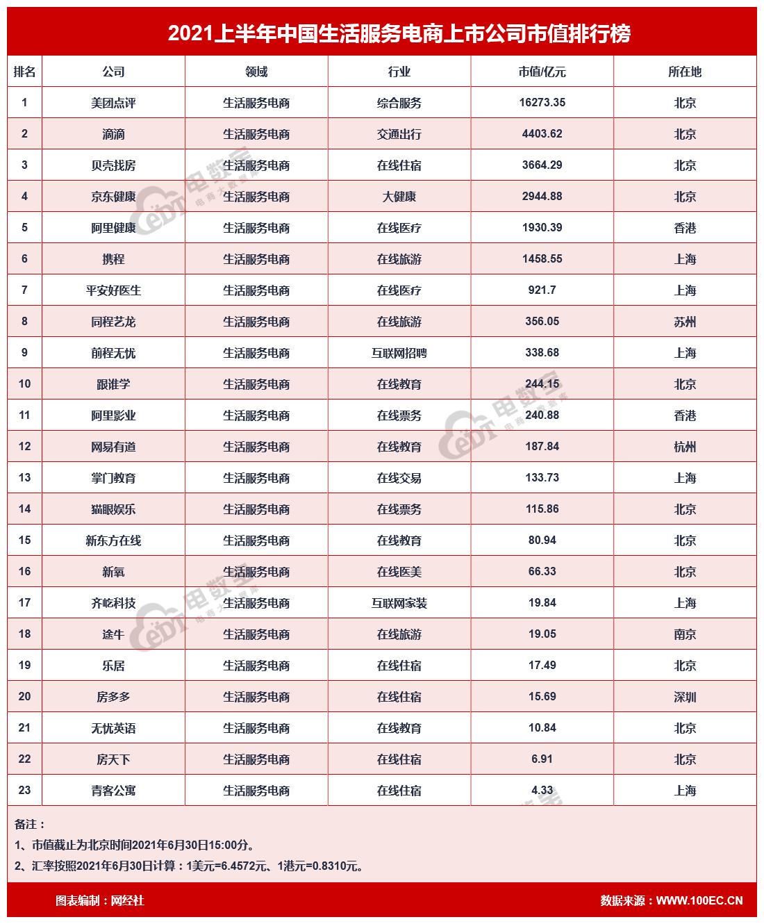 阿里巴巴和电商市值对比,阿里巴巴电商市值排名