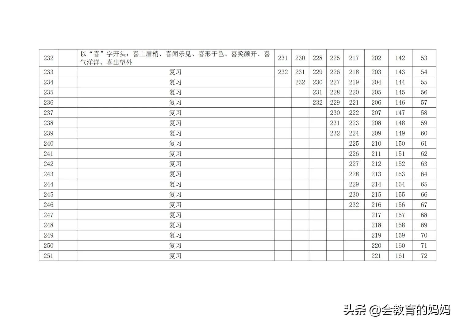 小学语文词语积累大全讲解,小学语文词语积累大全一览表