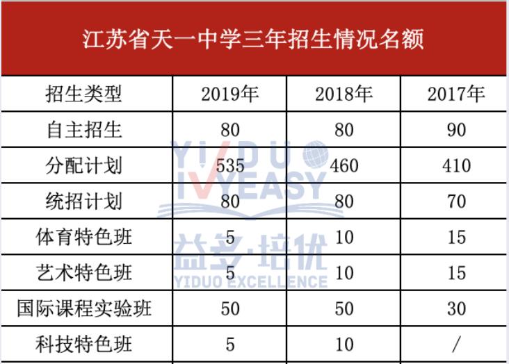 江苏高考前十名学校排名,江苏天一高中2018高考升学率