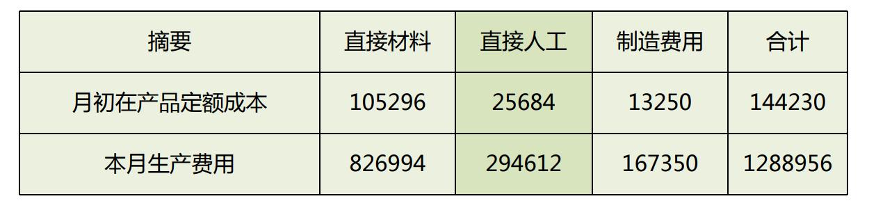 企业内账会计怎么做账务处理工作,小微企业外账会计做账的基本流程
