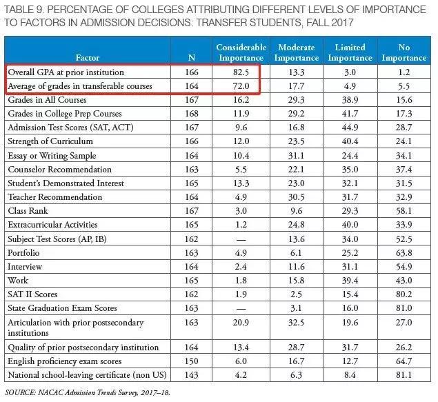 美国大学最新信息,美国大学最新招生政策