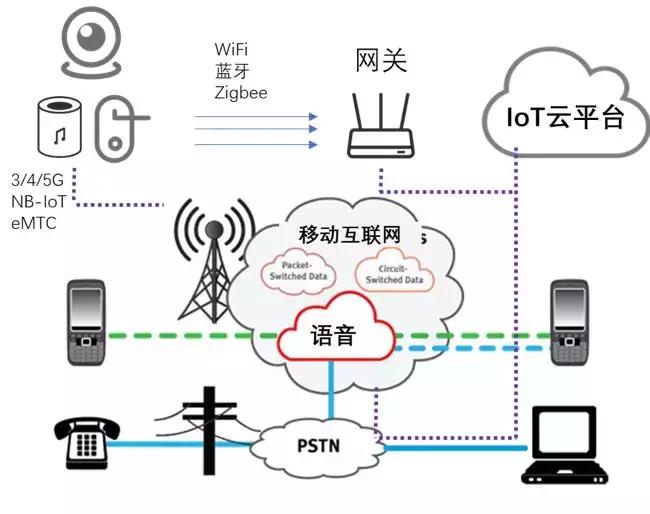 物联网iot的核心和基础是什么,物联网iot未来发展