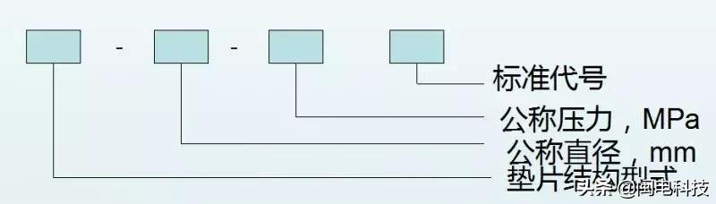 法兰垫片材质分为哪几种,法兰密封面使用的垫片类型