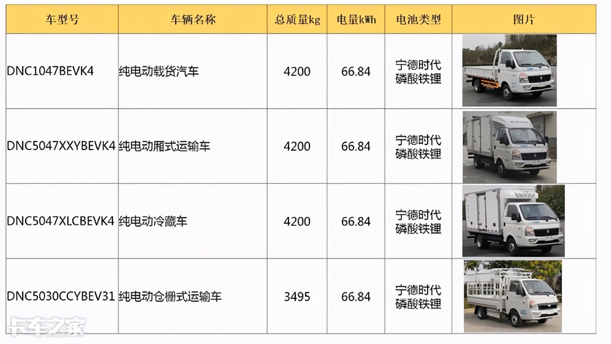吉利远程新能源货车运输距离,吉利远程新能源物流