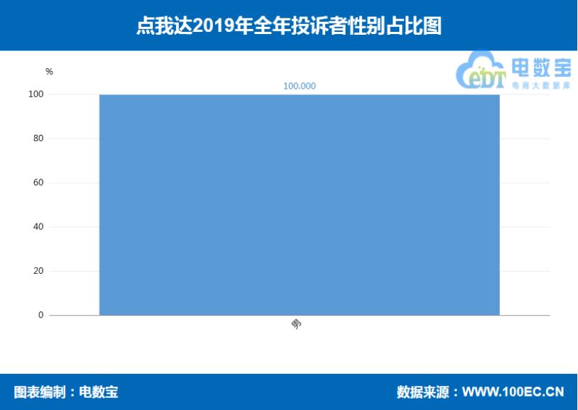 2019电商之战,2019电商快递