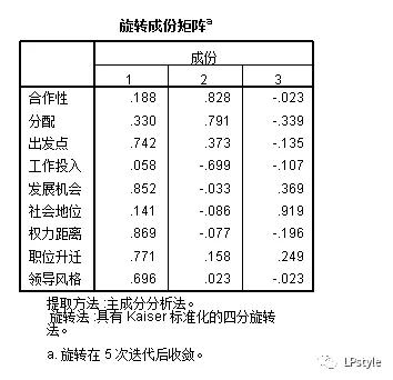 spss软件下载官方,零基础学pr素材