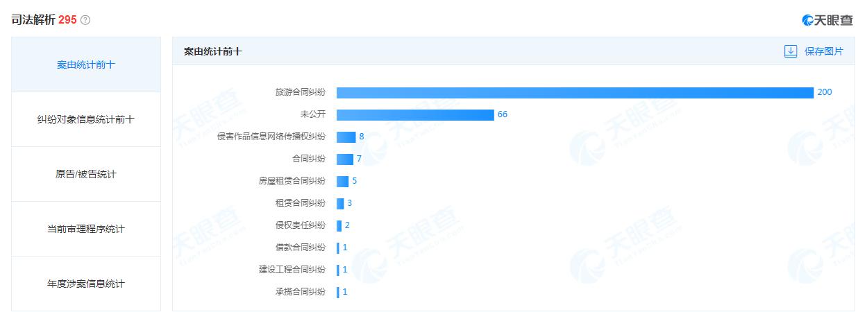 南湖国旅破产,南湖国旅破产了没