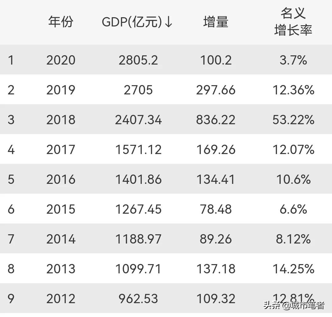 阜阳30年的城市变化,曾经的阜阳安徽第一城市