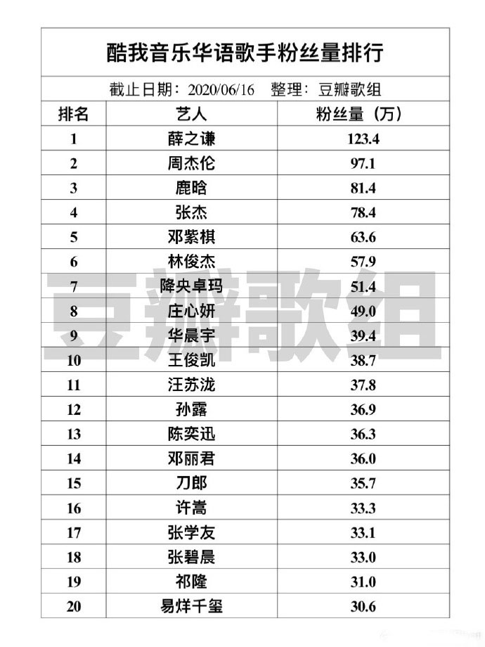 华语乐坛最具影响力的歌手鹿晗,鹿晗歌曲十佳歌手