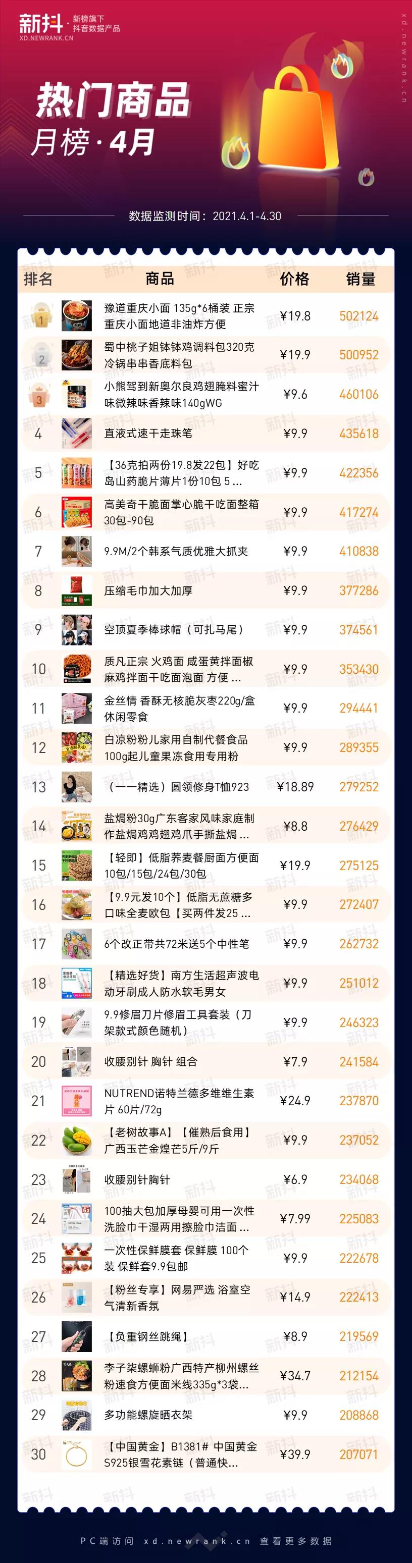 11月抖音直播带货榜最新排名,4月份抖音直播带货排行榜100名