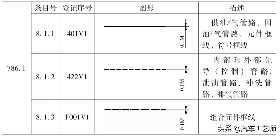 怎样看懂液压气动电路图,液压图形符号识别技巧