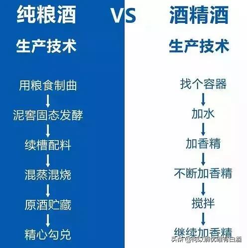 纯粮酒与酒精酒有什么区别呢,纯粮酒与酒精酒如何鉴别教你一招