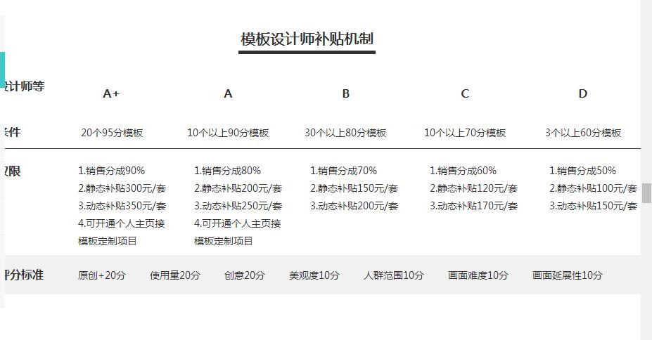 PS的魅力有这么大吗?今年他刚出道,就有上万元的收入,凭什么?