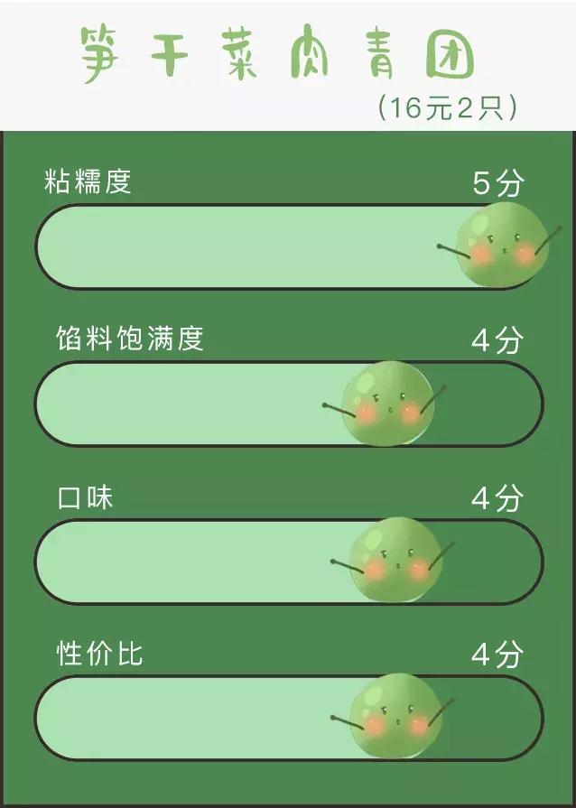 奇葩青团哪个最厉害,奇葩的青团哪个好