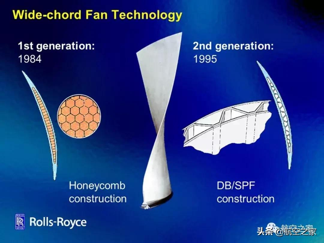 新型航空发动机中国航发,航发科技最新飞机发动机新技术