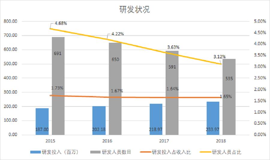 困境中的挣扎，百年老字号同仁堂步履维艰