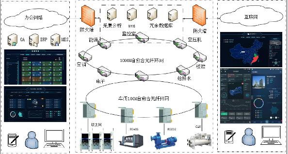工业互联网云平台,极简工业云平台