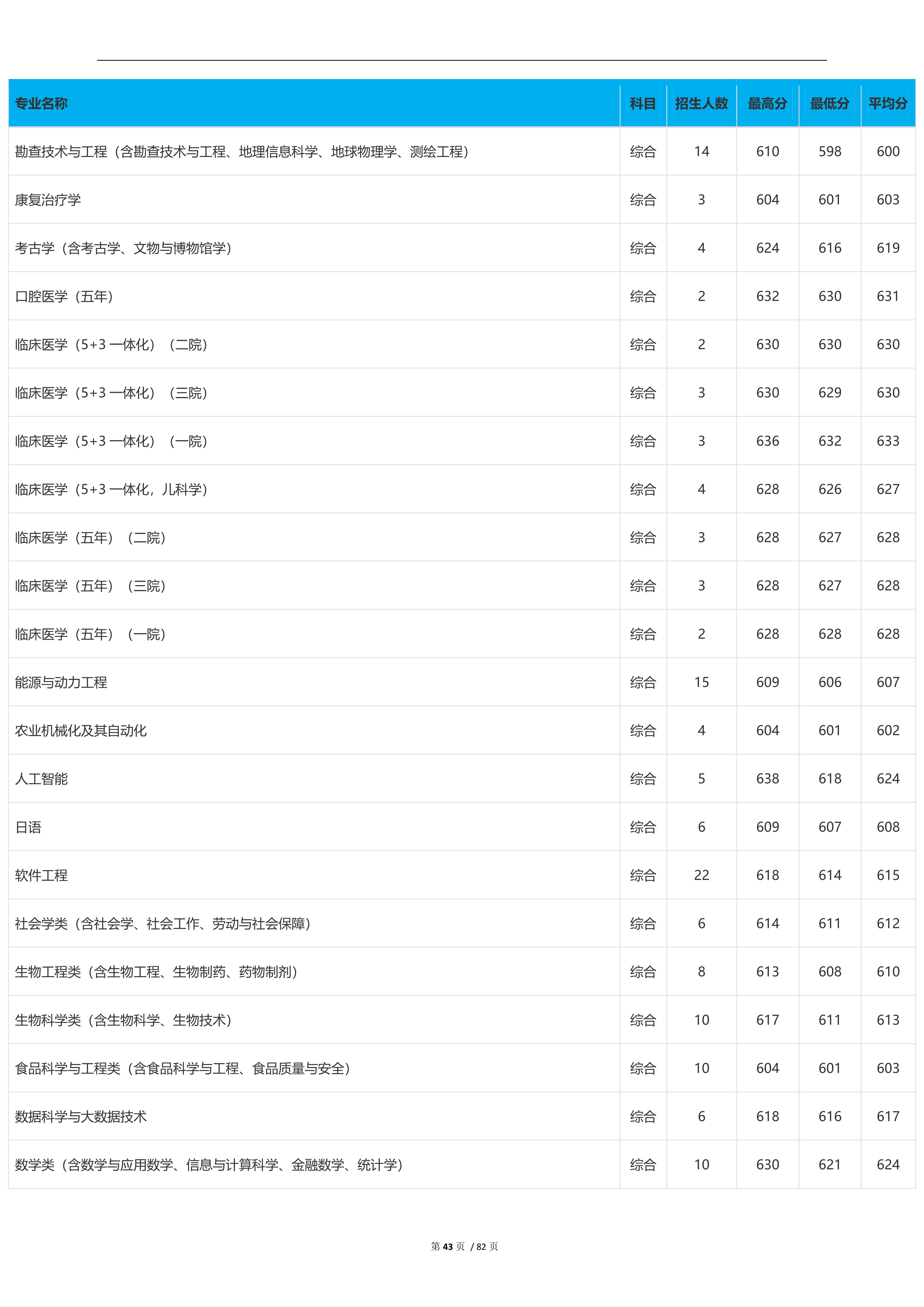 2023高考吉林大学,2023年吉林省高考院校
