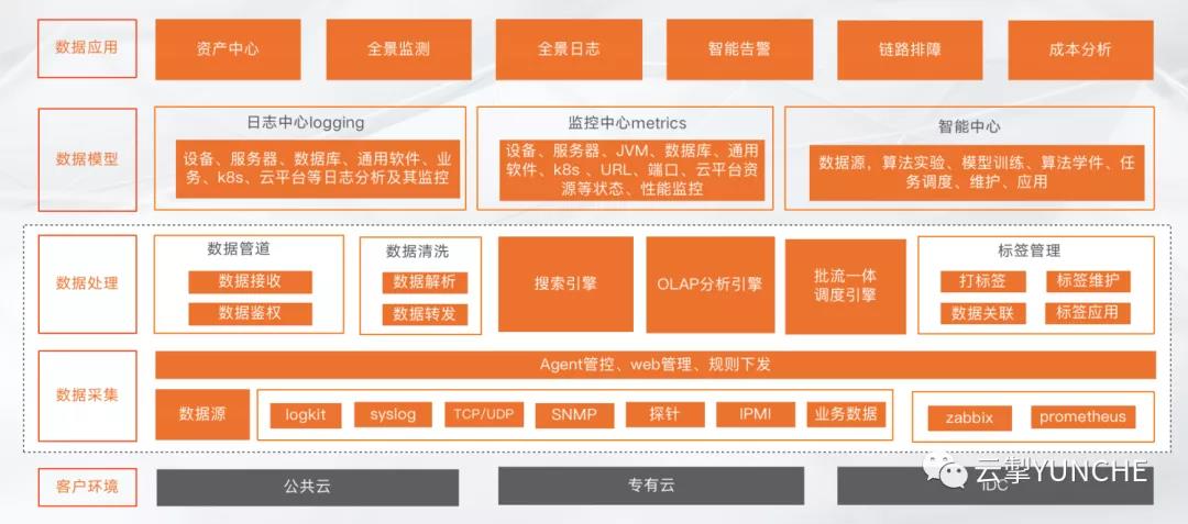 easydoing,easydo易度严选