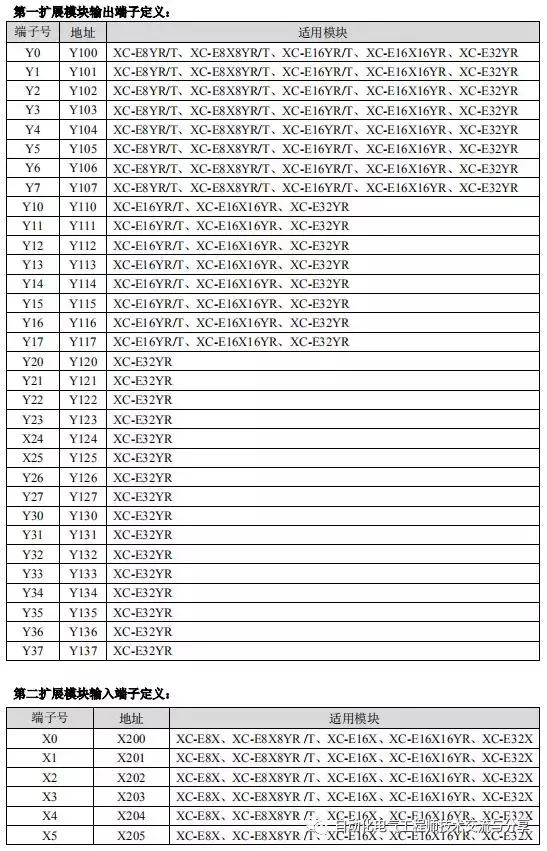 信捷编程软件怎么连plc,信捷plc学习干货笔记