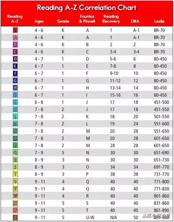 raz英语分级读物g级,raz美国原版英语分级阅读怎么读