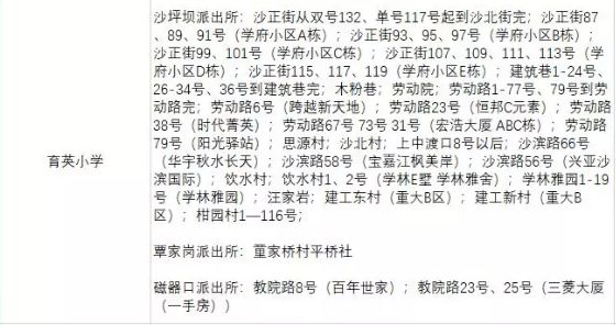 幼升小择校指南,幼升小择校怎样选