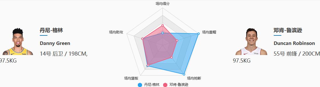 邓肯罗宾逊热火高光集锦,分析邓肯